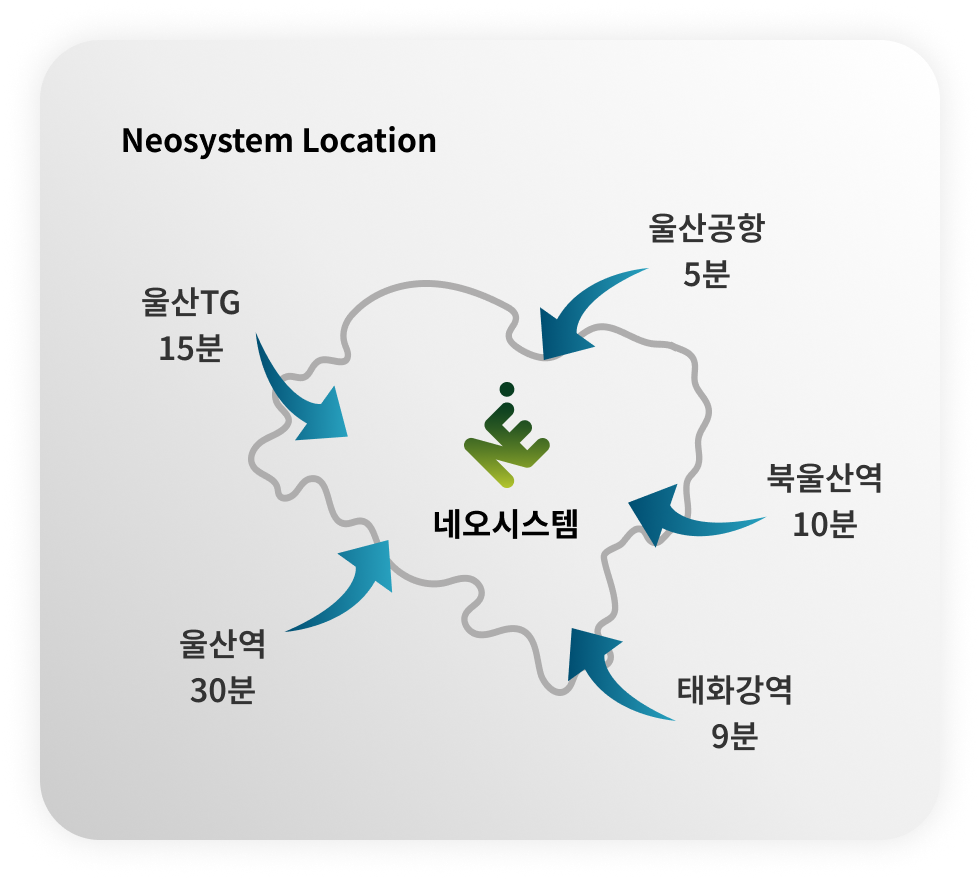 네오시스템 위치 안내 이미지