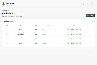 NEO CMS 서브 콘텐츠 관리 화면